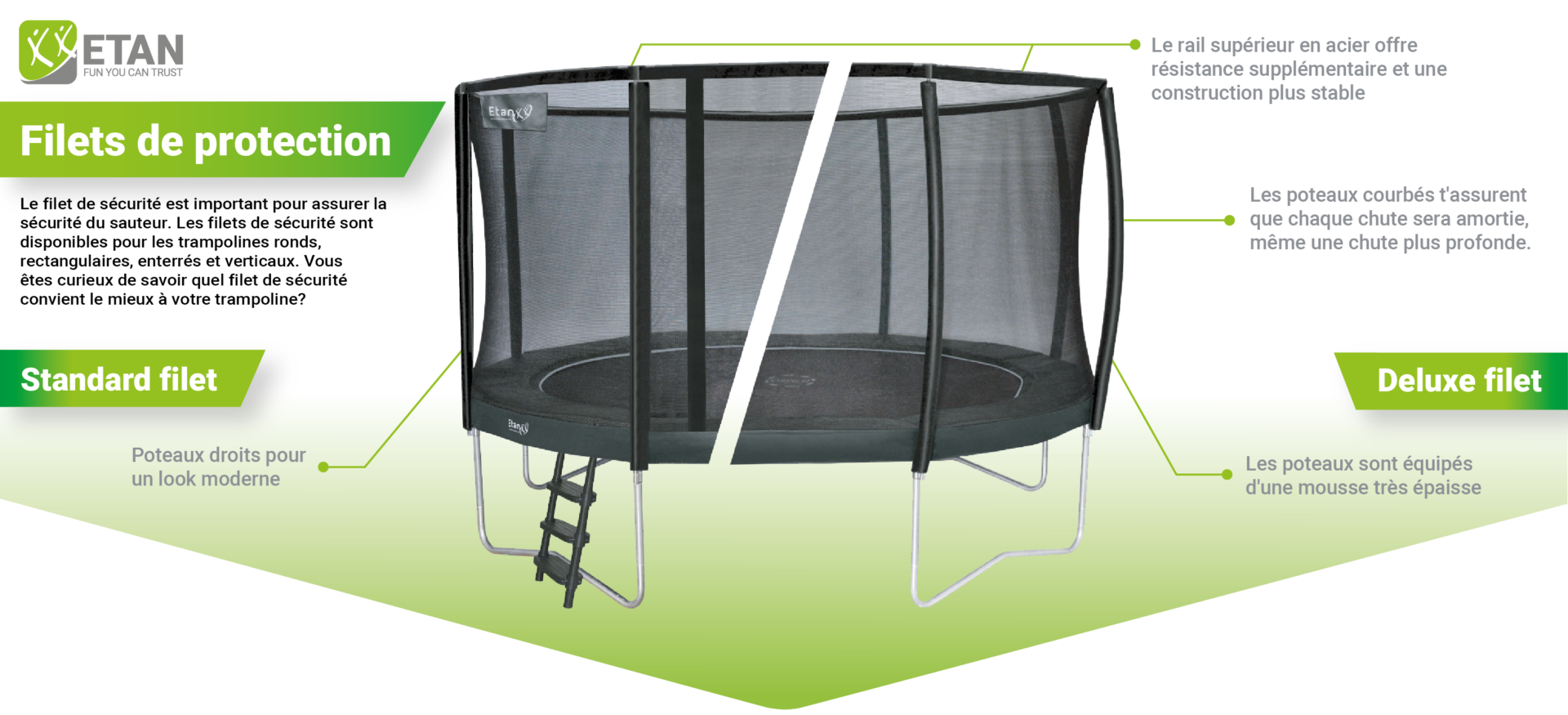 Différents filets de protection pour trampolines - Etan Trampolines