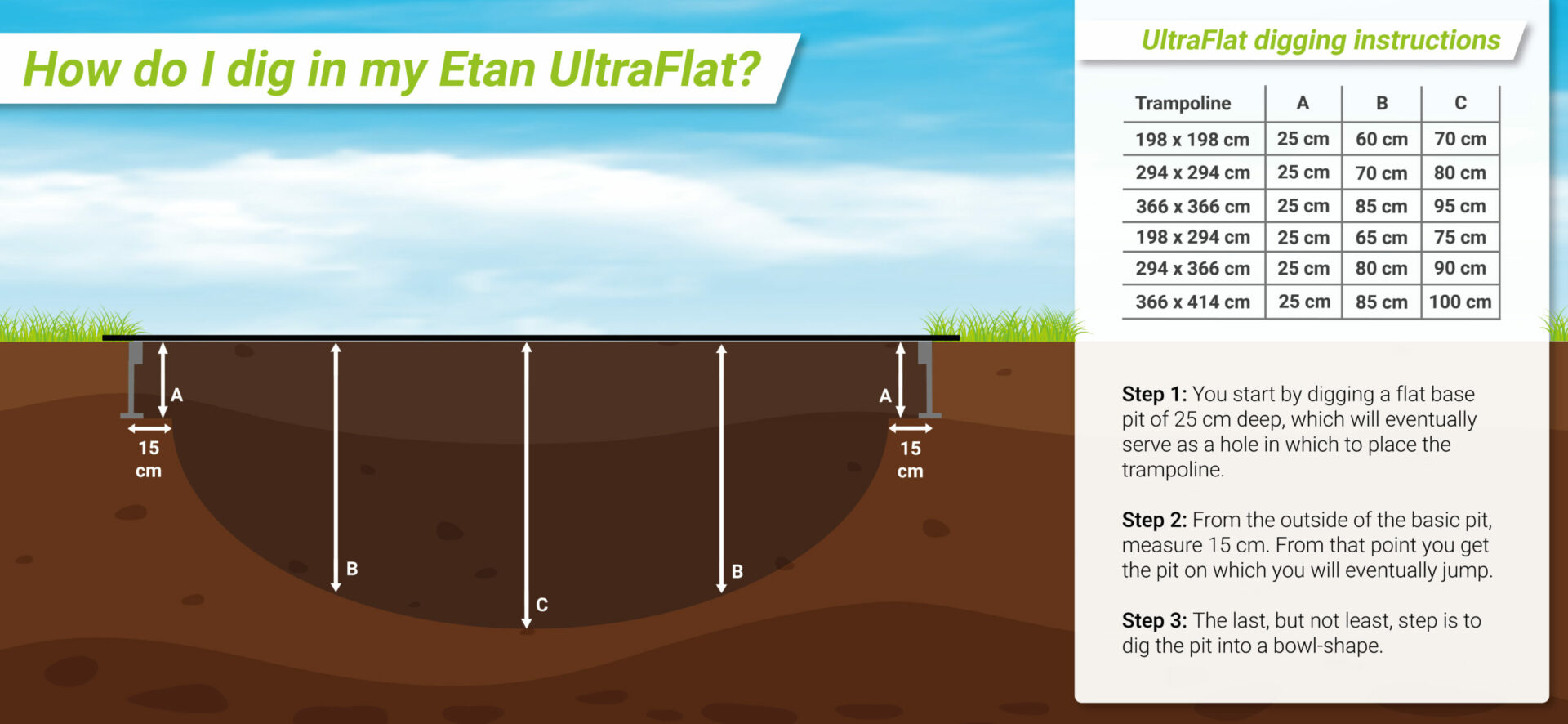 How do I dig in my Etan UltraFlat trampoline - Etan Trampolines