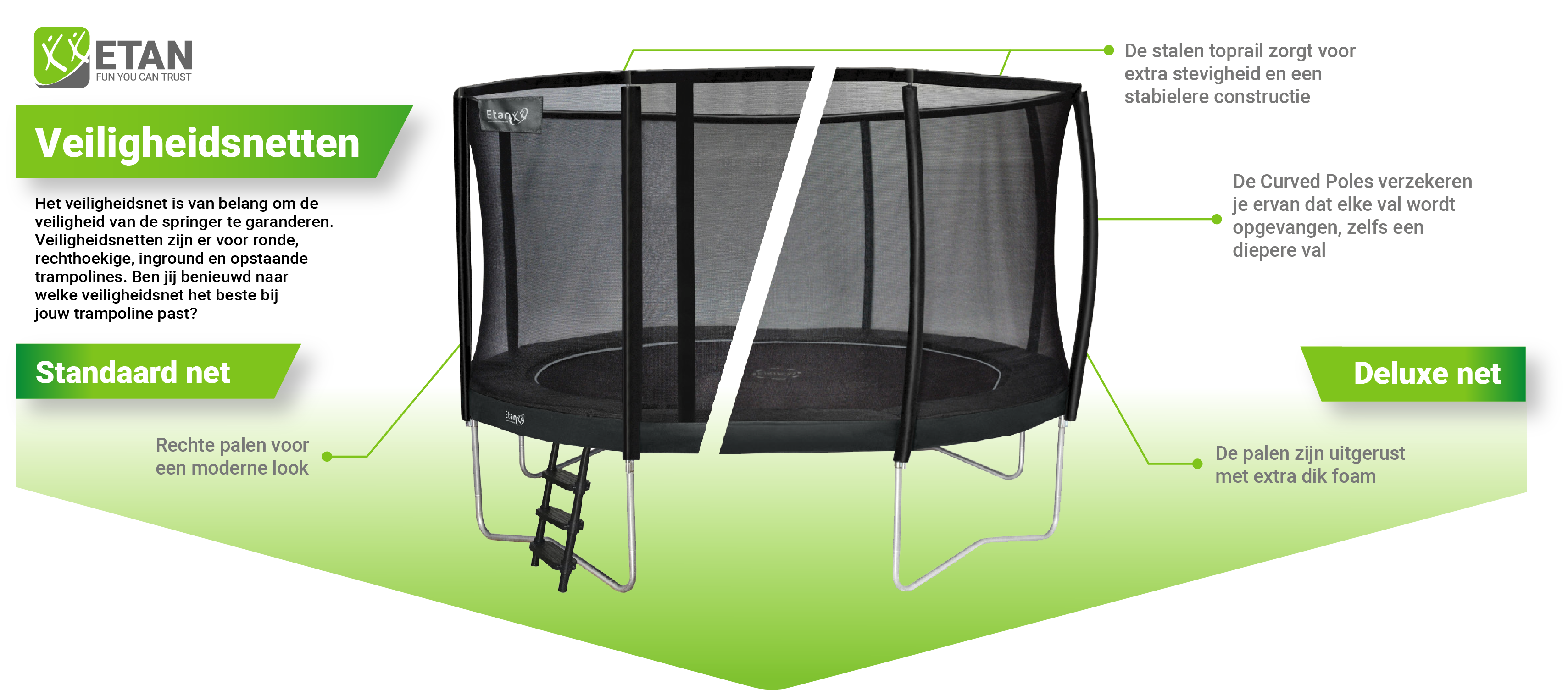 Etan trampolines met veiligheidsnet